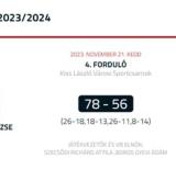 Somogy Vármegyei Kosárlabda-bajnokság